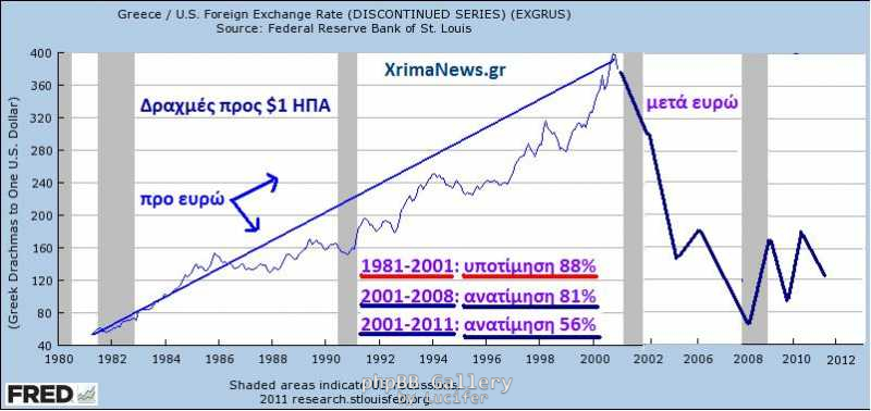 drx-usd