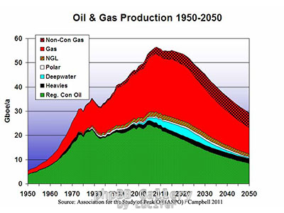 oil&gas