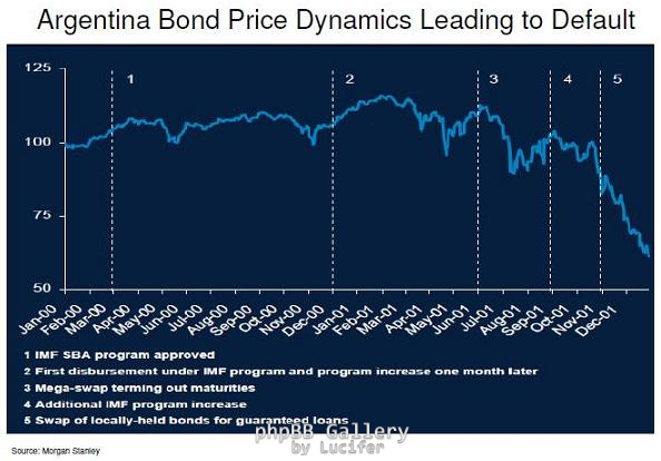 argentina bond